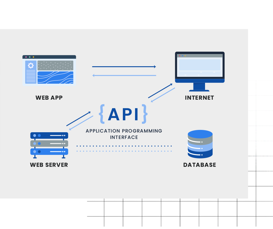 Api explained