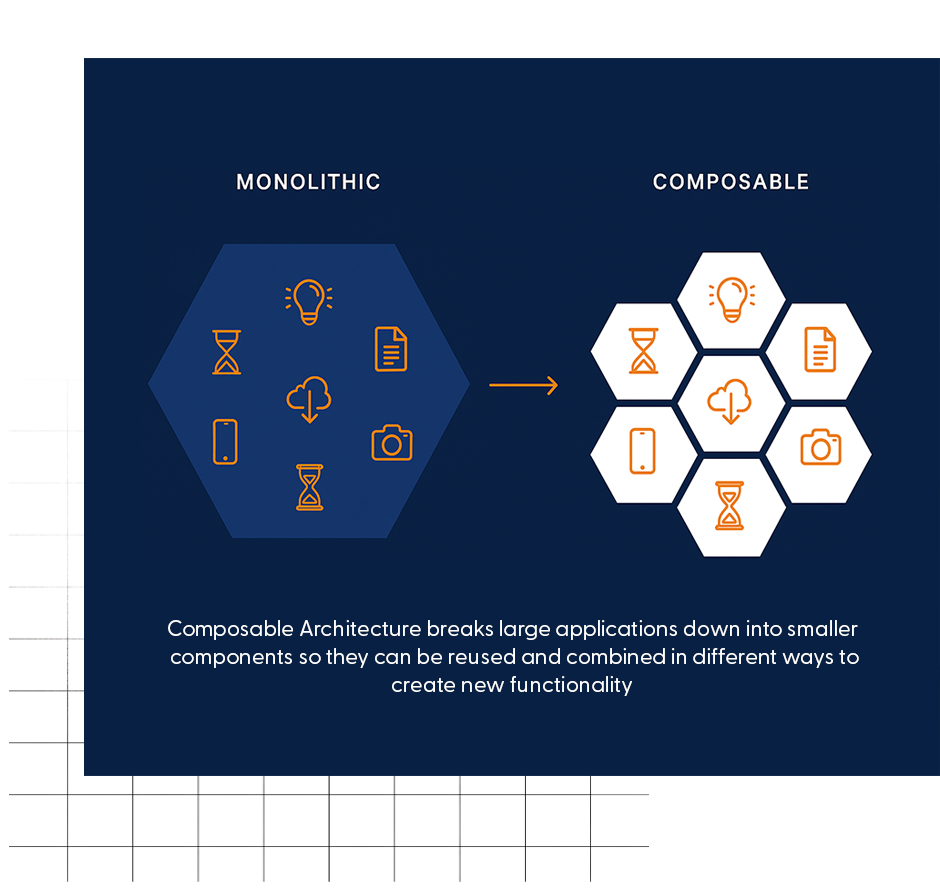 Composable architecture
